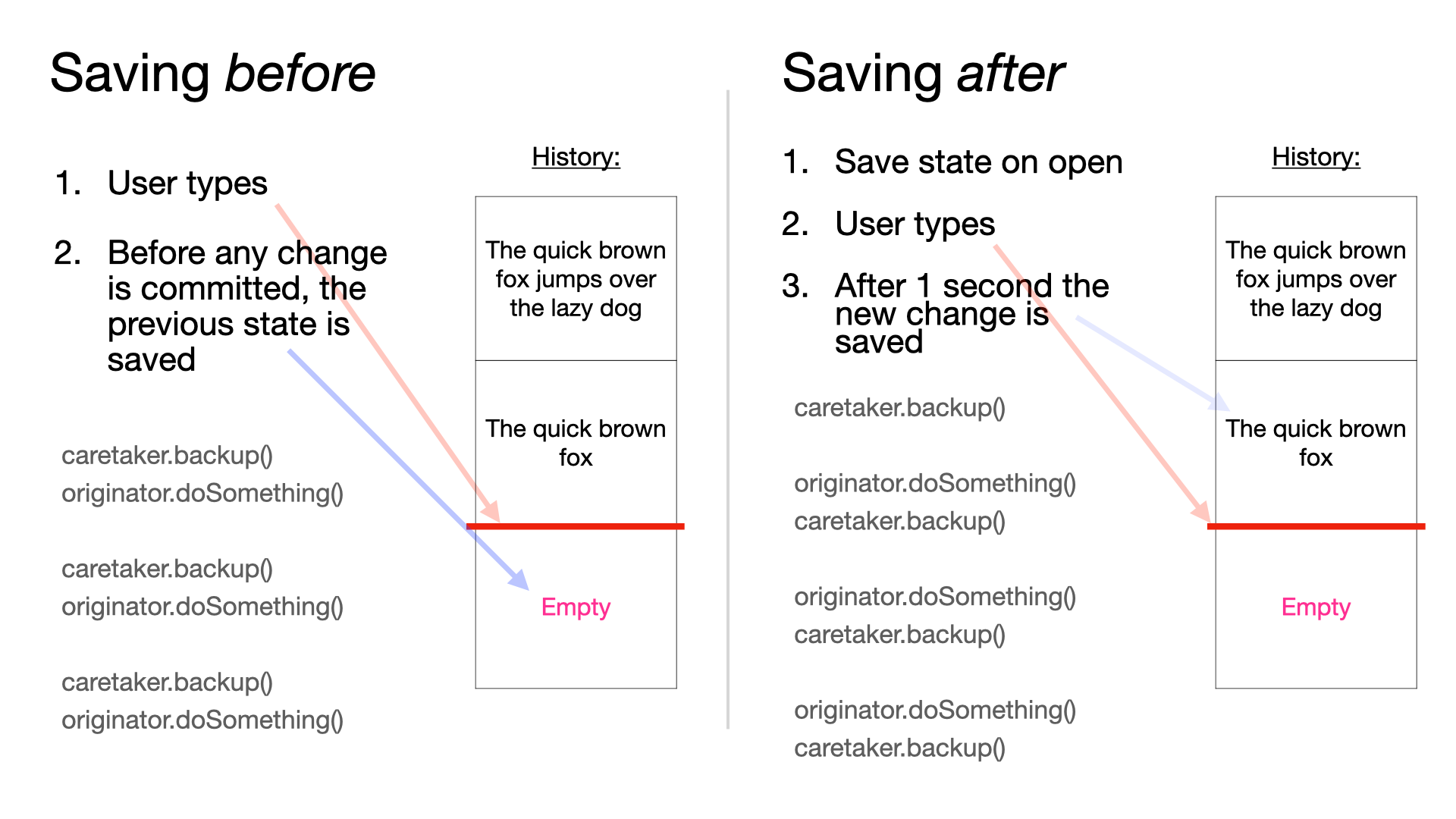 Two sides show the History stack and describe the moment the app will save changes. Saving before changes are committed to the TextEditor vs. saving after.